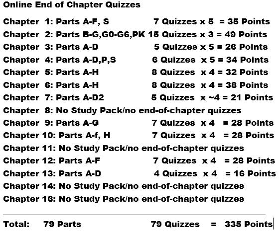 Online End-of-Chapter Quiz Outline