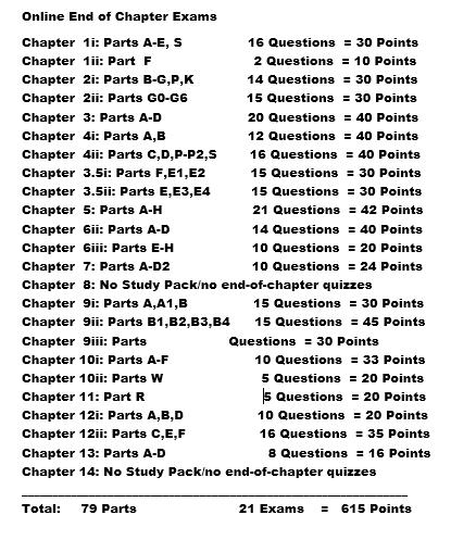 In-Class Closed Book Chapter Exams