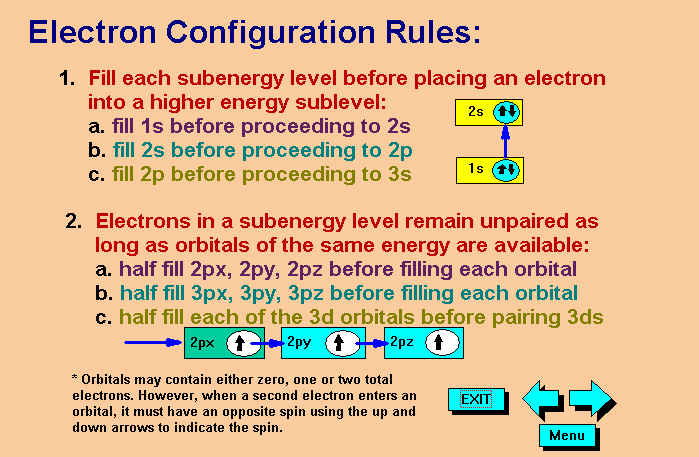 electron configuration rules: Page 1
